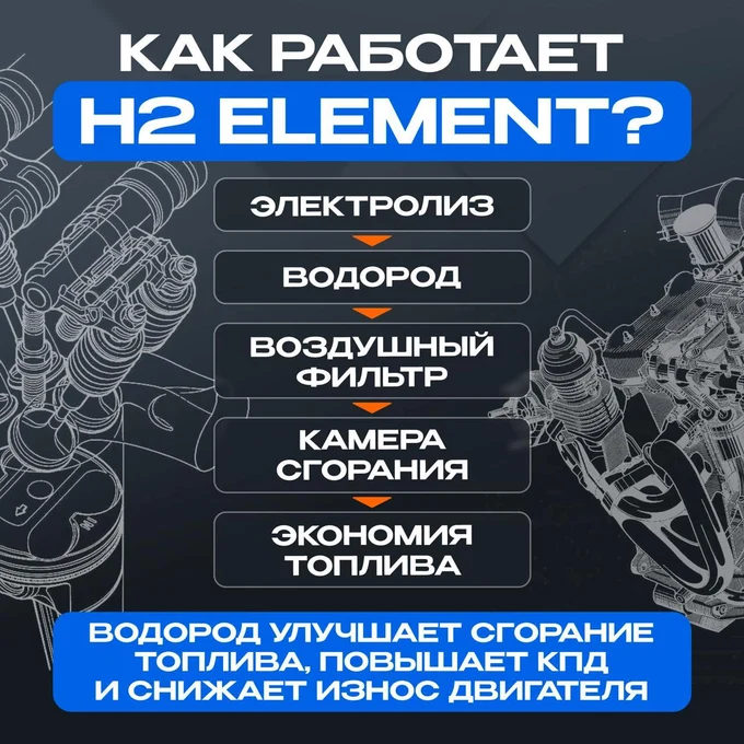 Как это работает?