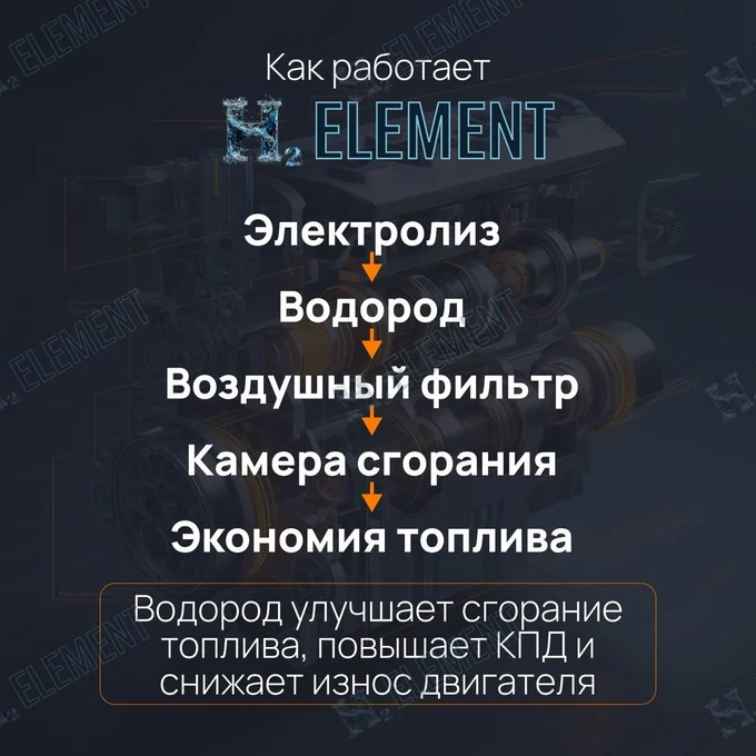Как это работает?
