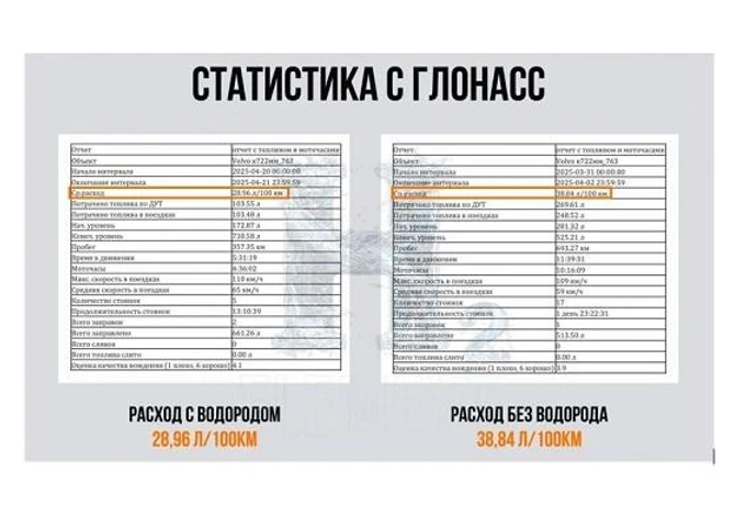 Экономия топлива до 65 %